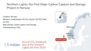 Подводное хранилище CO2: Европа расширяет проект Northern Lights