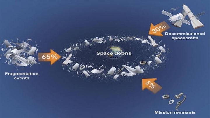Ученые: космической отрасли нужна циркулярная экономика